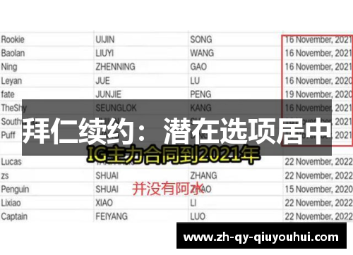 拜仁续约：潜在选项居中